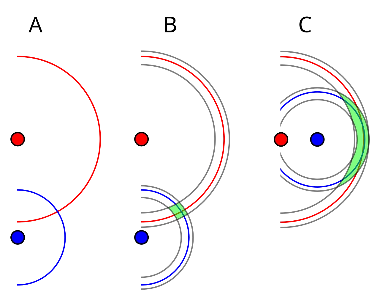 Example of Dilution of Precision